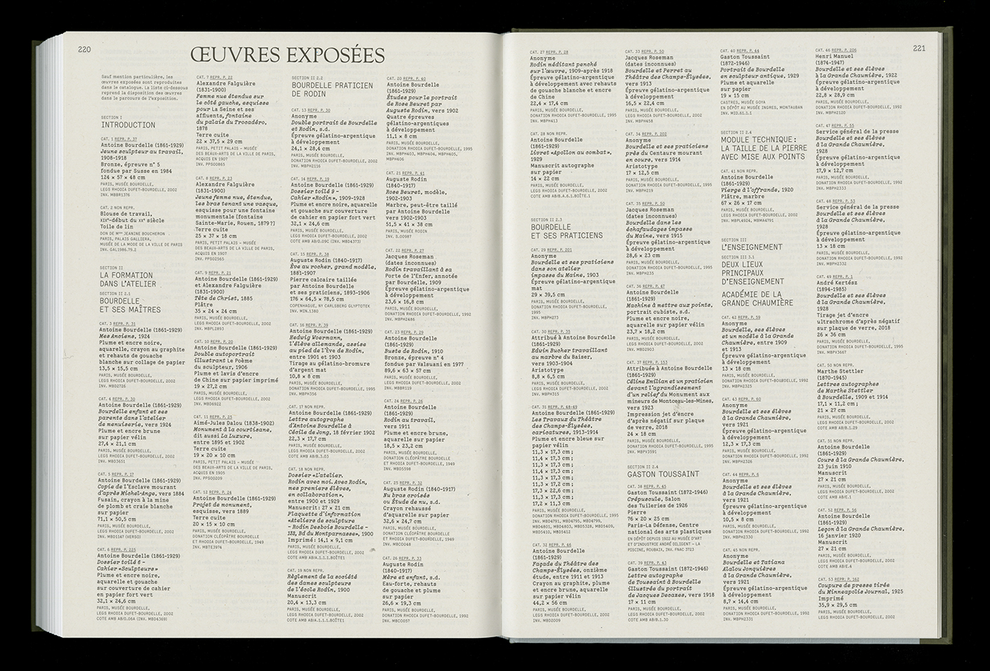 Transmission/Transgression. Maîtres et élèves dans l’atelier: Rodin, Bourdelle, Giacometti, Richier… — Lisa Sturacci Graphiste